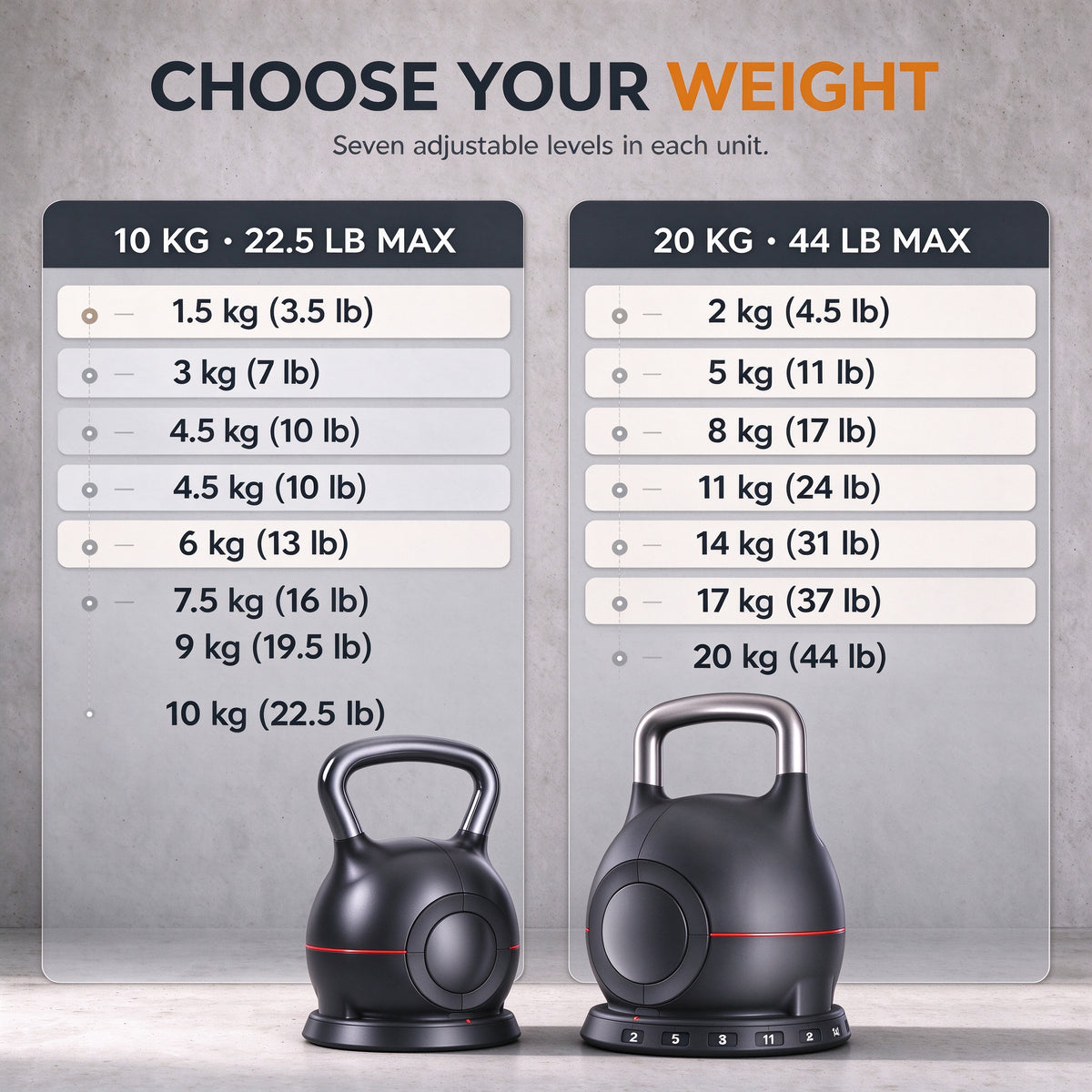 10kg / 20kg Adjustable Kettlebell 7 in 1 Quick Weight Change  Home Gym Fitness