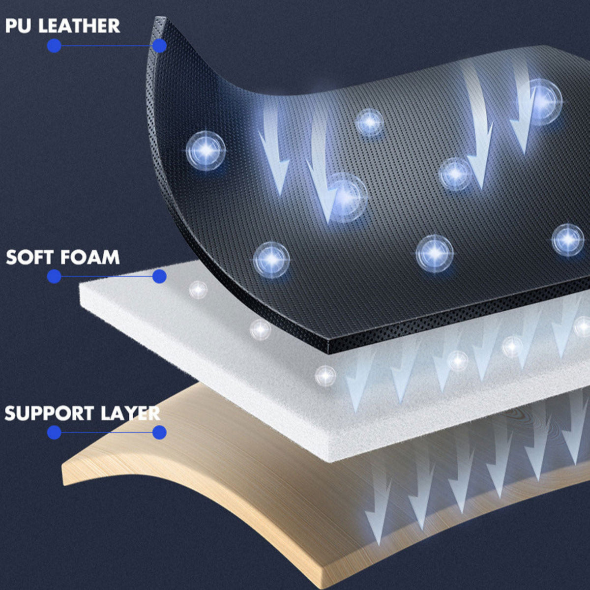 Cross-sectional view of a cushion with labeled layers on a dark background
