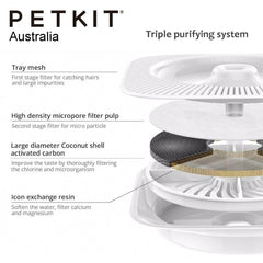PETKIT EVERSWEET 2 Ultra-Silent Smart Water Drinking Fountain Pet Dog Cat Dispenser Feeder 2L